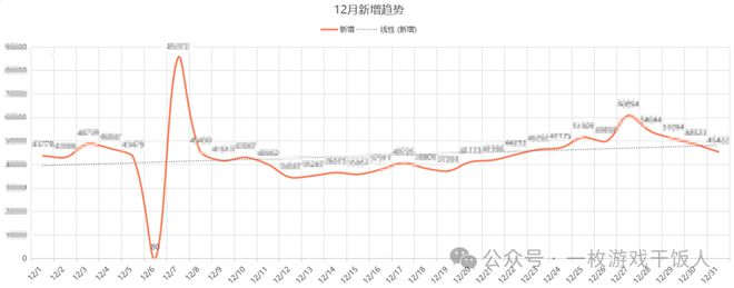 攻略】怎么做一份游戏数据日月周报mg不朽情缘游戏网站登录【运营(图3)