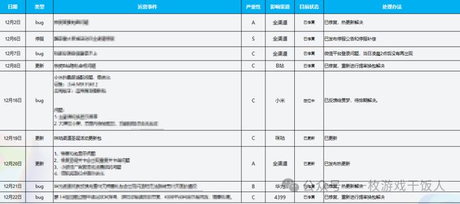 攻略】怎么做一份游戏数据日月周报mg不朽情缘游戏网站登录【运营(图6)