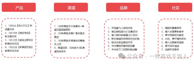 攻略】怎么做一份游戏数据日月周报mg不朽情缘游戏网站登录【运营(图5)