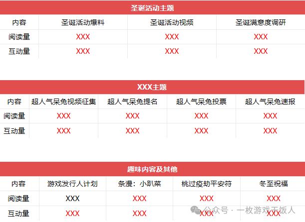攻略】怎么做一份游戏数据日月周报mg不朽情缘游戏网站登录【运营(图8)