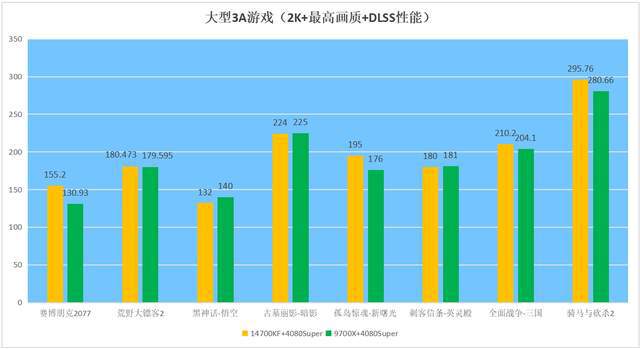 再浪费钱了！沉浸式与硬件搭配的超强指南mg不朽情缘游戏网站【游戏玩家必看】别