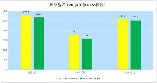 再浪费钱了！沉浸式与硬件搭配的超强指南mg不朽情缘游戏网站【游戏玩家必看】别(图2)