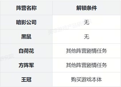 》DMZ模式评测与生态分析不朽情缘试玩版《使命召唤(图27)