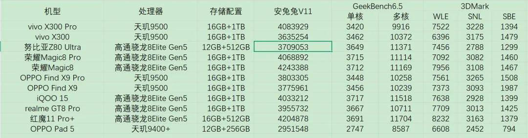 机”！努比亚 Z80 Ultra深度体验