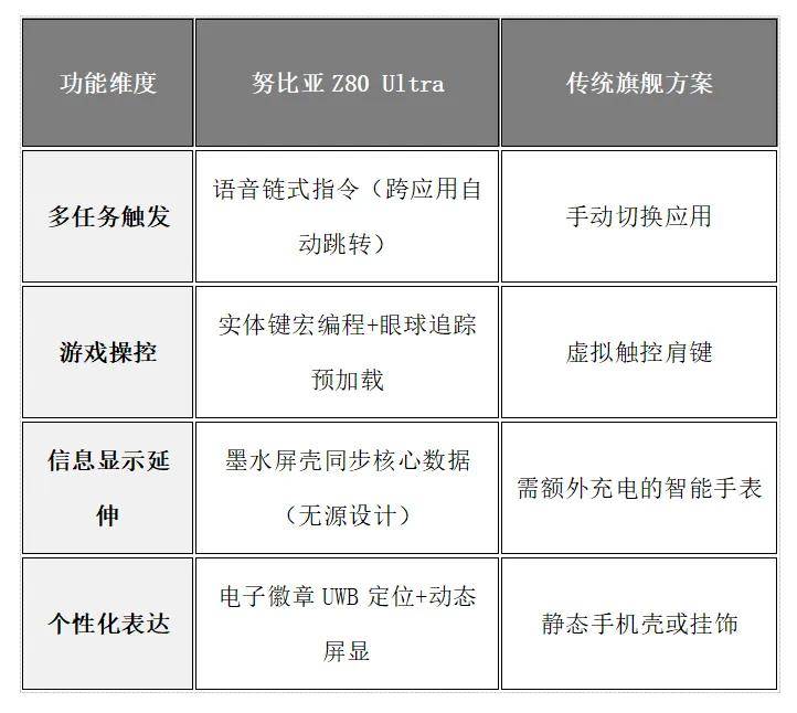 机”!努比亚 Z80 Ultra深度体验不朽情缘游戏手机版一台不妥协的“街拍游戏(图10) 机”!努比亚 Z80 Ultra深度体验不朽情缘游戏手机版一台不妥协的“街拍游戏(图10)