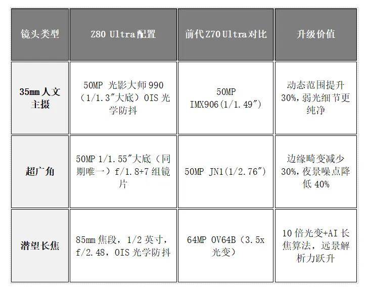 机”!努比亚 Z80 Ultra深度体验不朽情缘游戏手机版一台不妥协的“街拍游戏(图15) 机”!努比亚 Z80 Ultra深度体验不朽情缘游戏手机版一台不妥协的“街拍游戏(图15)